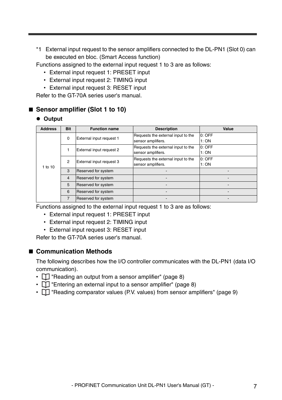 Sensor amplifier (slot 1 to 10), Communication methods | KEYENCE DL-PN1 User Manual | Page 9 / 32