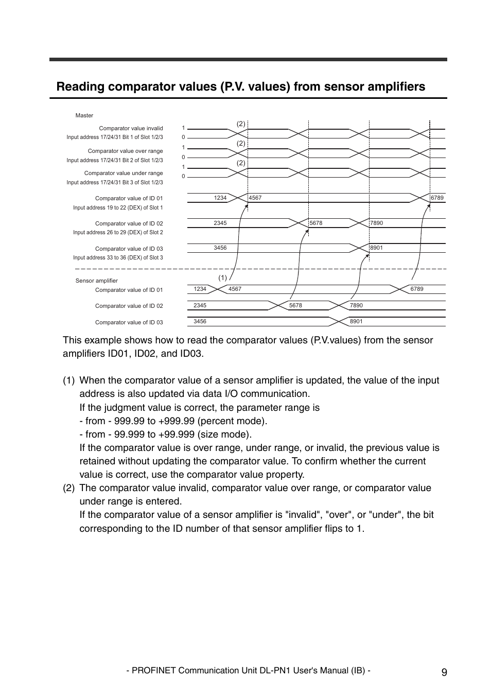 KEYENCE DL-PN1 User Manual | Page 11 / 36