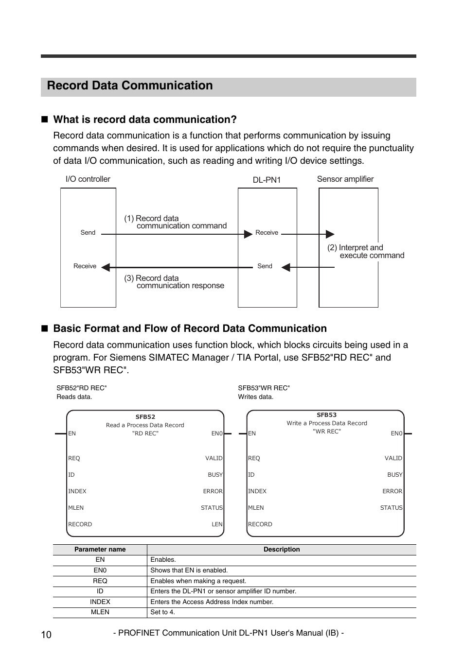 Record data communication, What is record data communication, Basic format and flow of record data communication | KEYENCE DL-PN1 User Manual | Page 12 / 36