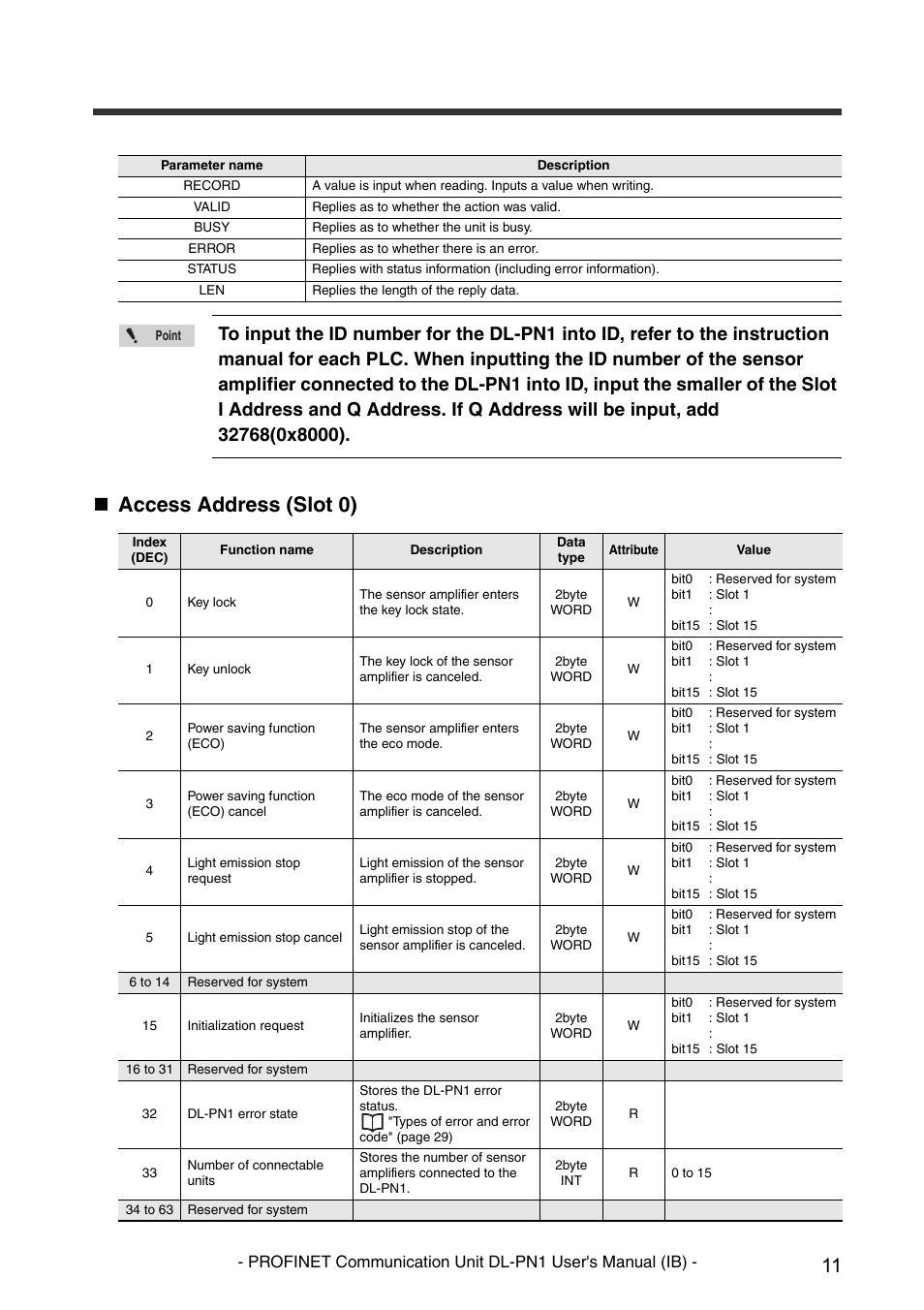 Access address (slot 0) | KEYENCE DL-PN1 User Manual | Page 13 / 36