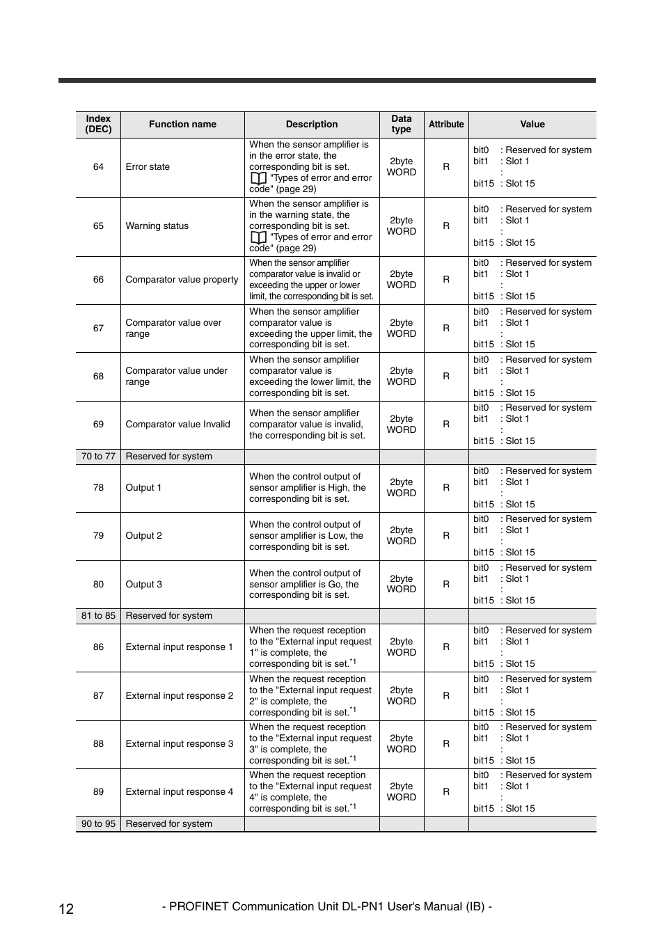 KEYENCE DL-PN1 User Manual | Page 14 / 36