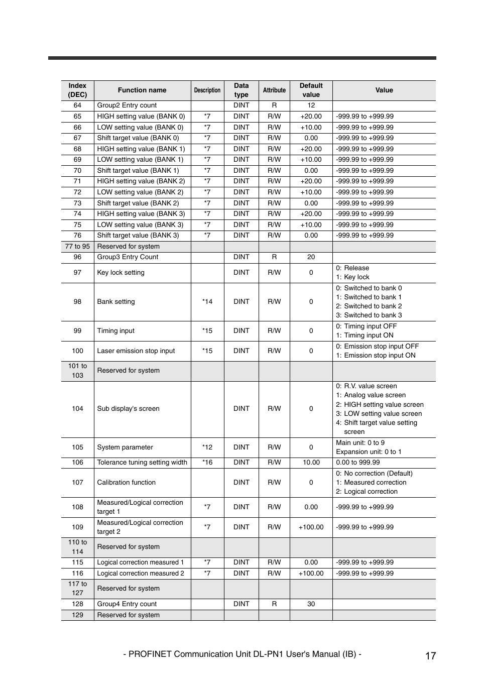 KEYENCE DL-PN1 User Manual | Page 19 / 36