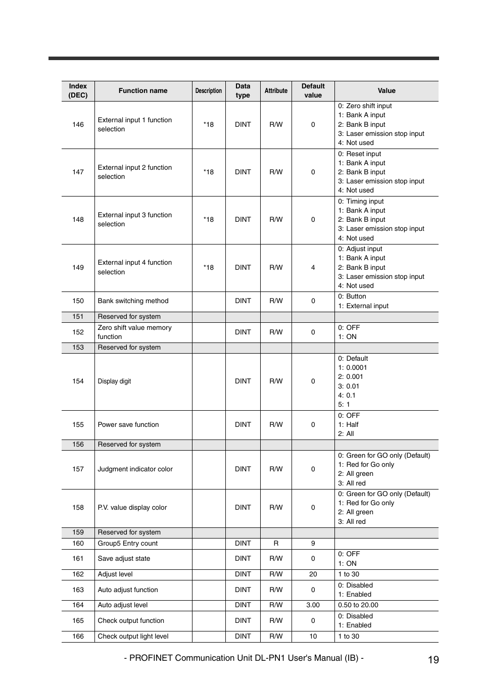 KEYENCE DL-PN1 User Manual | Page 21 / 36