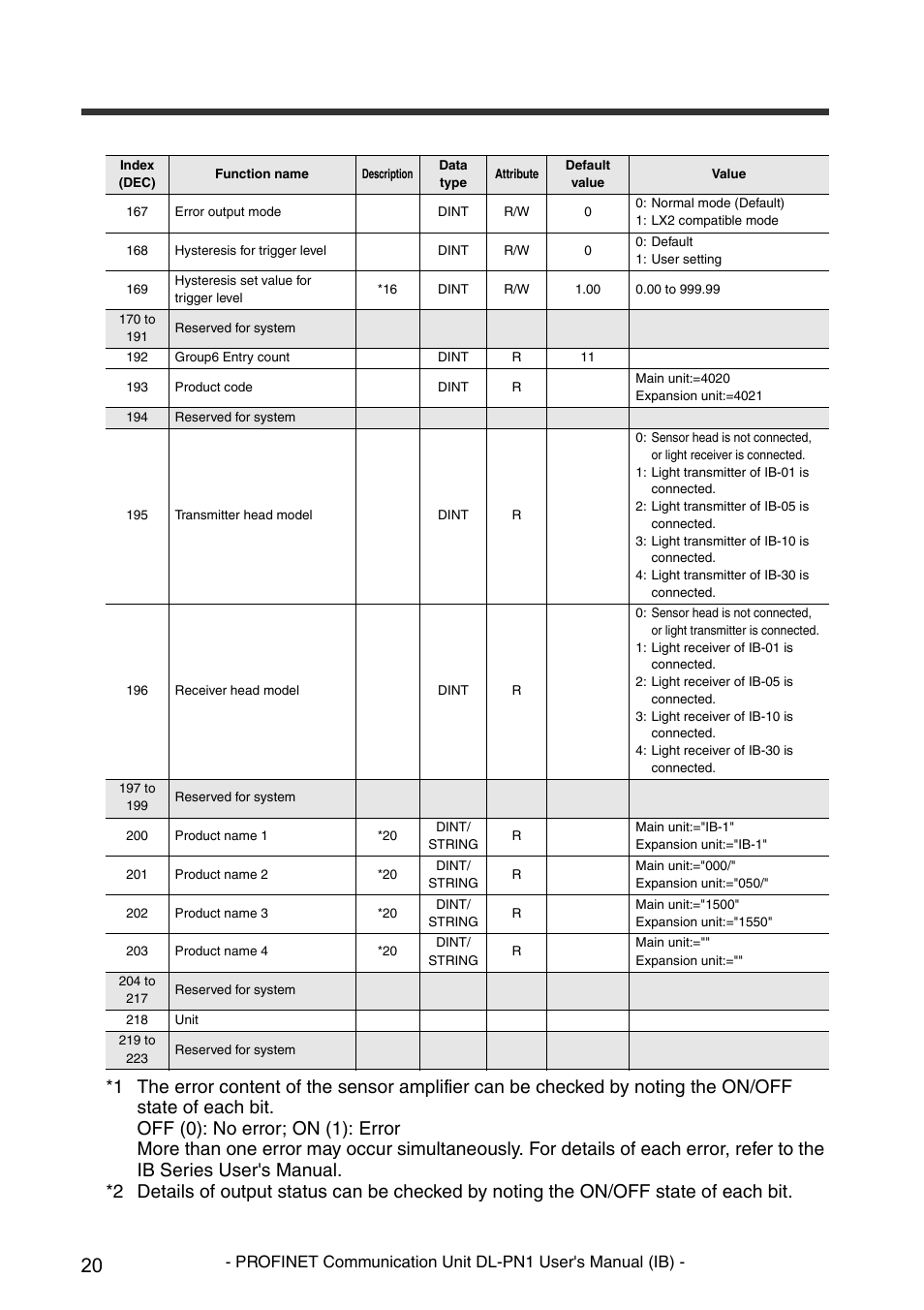 KEYENCE DL-PN1 User Manual | Page 22 / 36