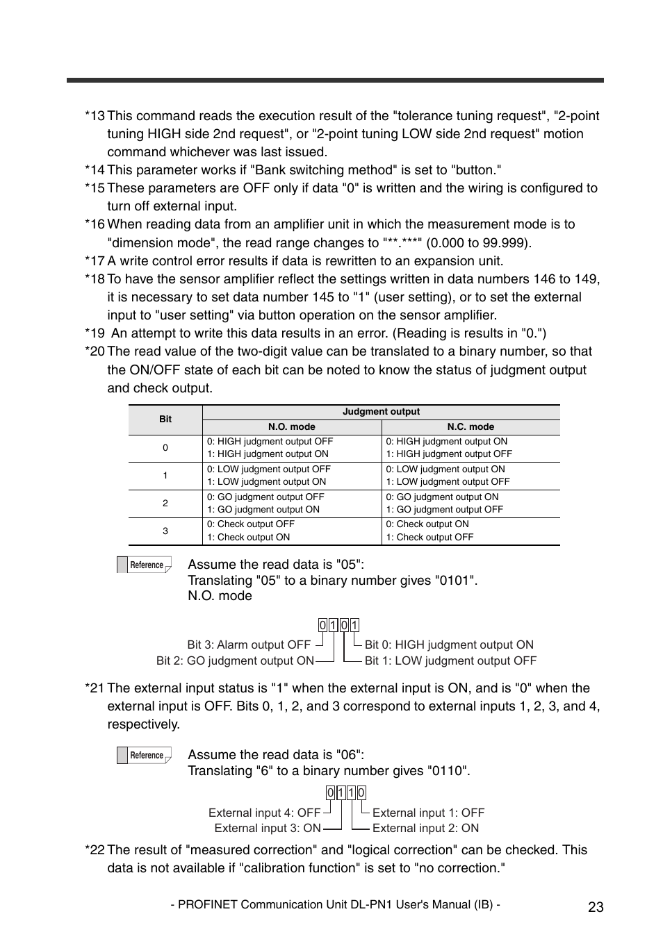 KEYENCE DL-PN1 User Manual | Page 25 / 36