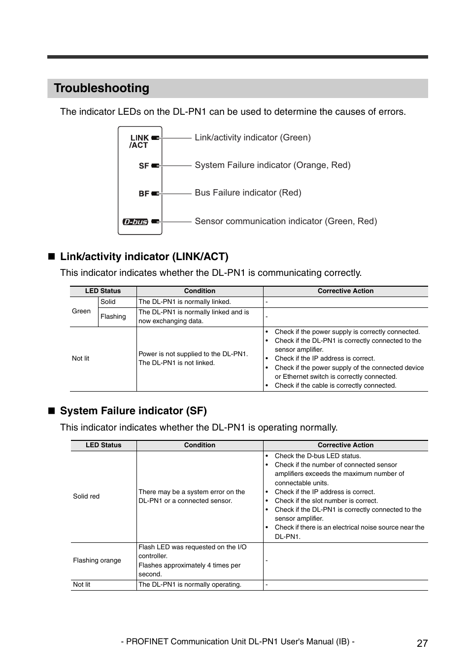 Troubleshooting, Link/activity indicator (link/act), System failure indicator (sf) | KEYENCE DL-PN1 User Manual | Page 29 / 36