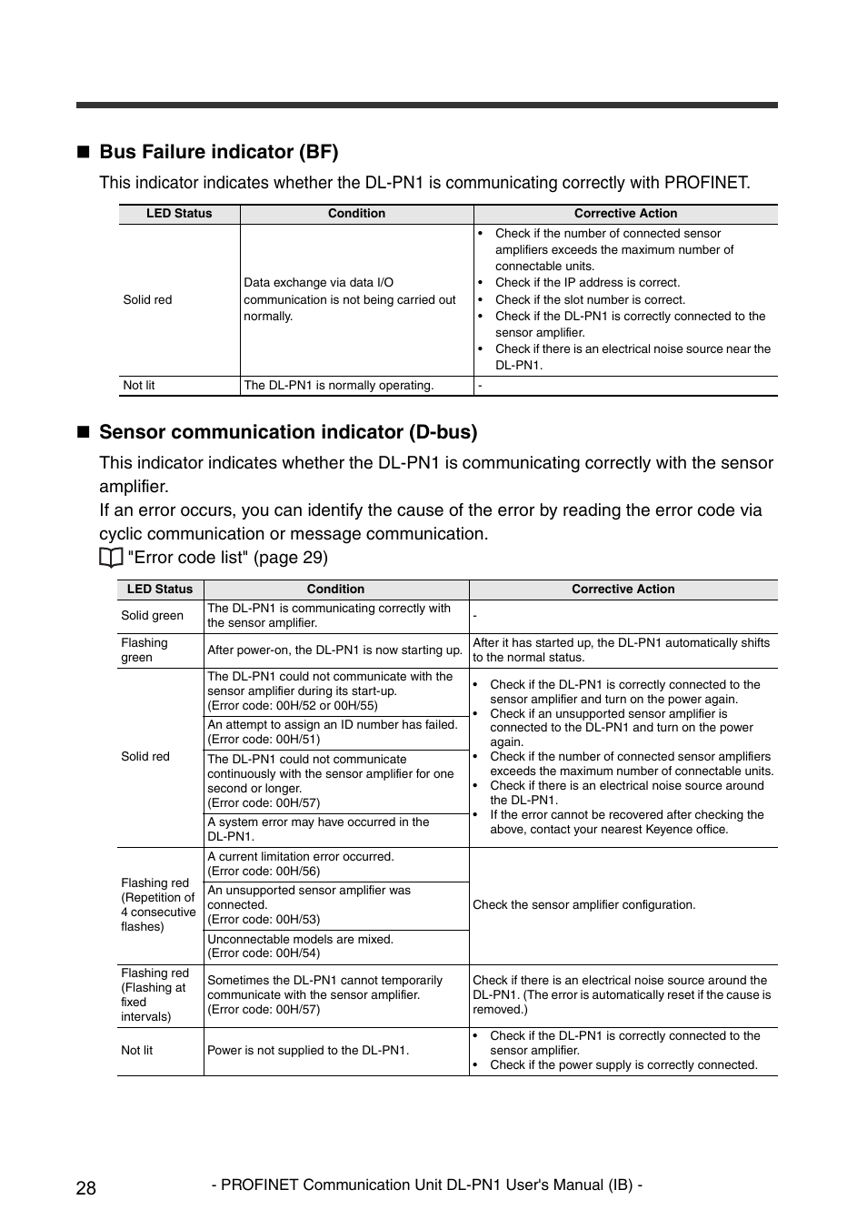 Bus failure indicator (bf), Sensor communication indicator (d-bus) | KEYENCE DL-PN1 User Manual | Page 30 / 36