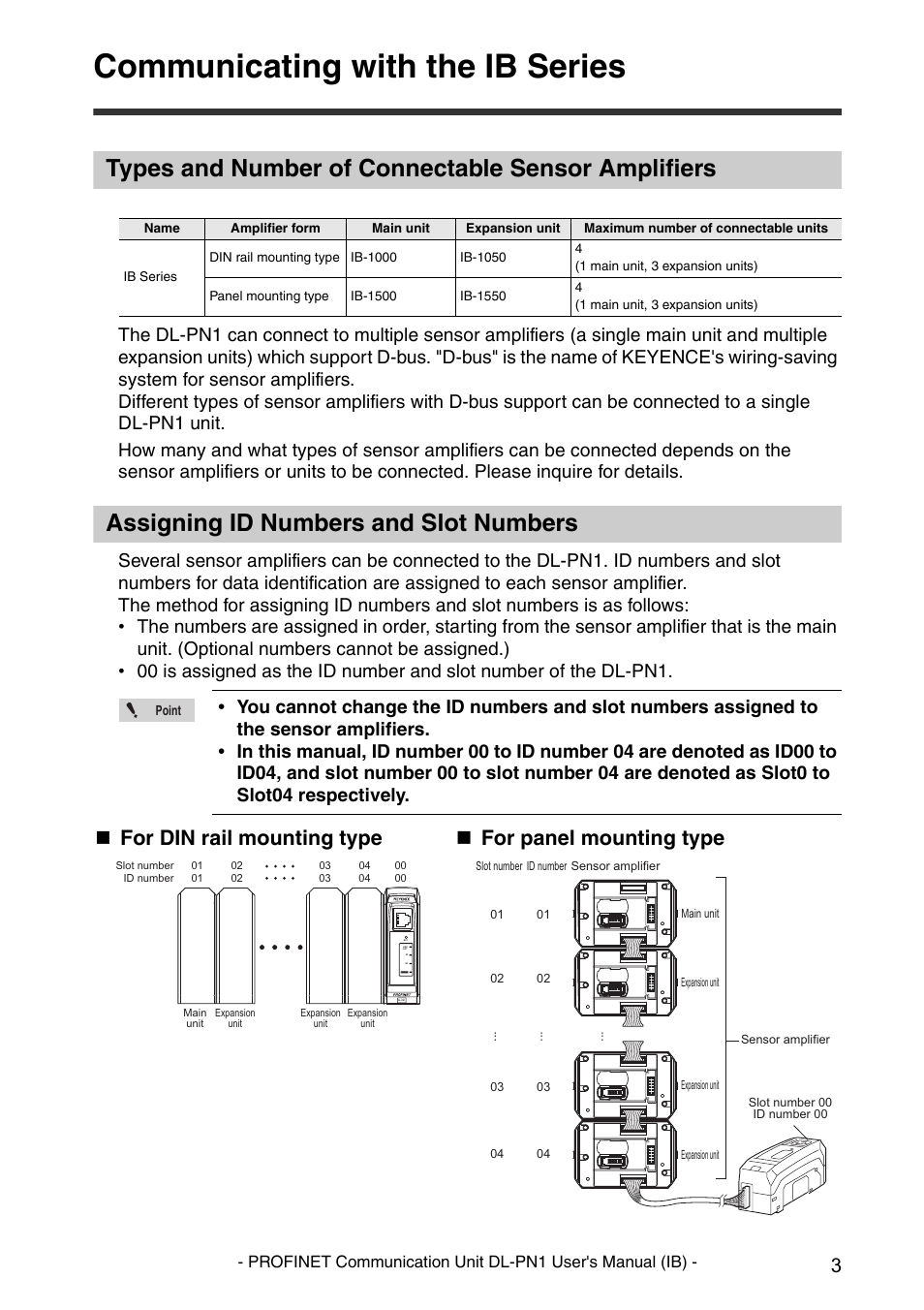 Communicating with the ib series, Types and number of connectable sensor amplifiers, Assigning id numbers and slot numbers | For din rail mounting type, For panel mounting type | KEYENCE DL-PN1 User Manual | Page 5 / 36