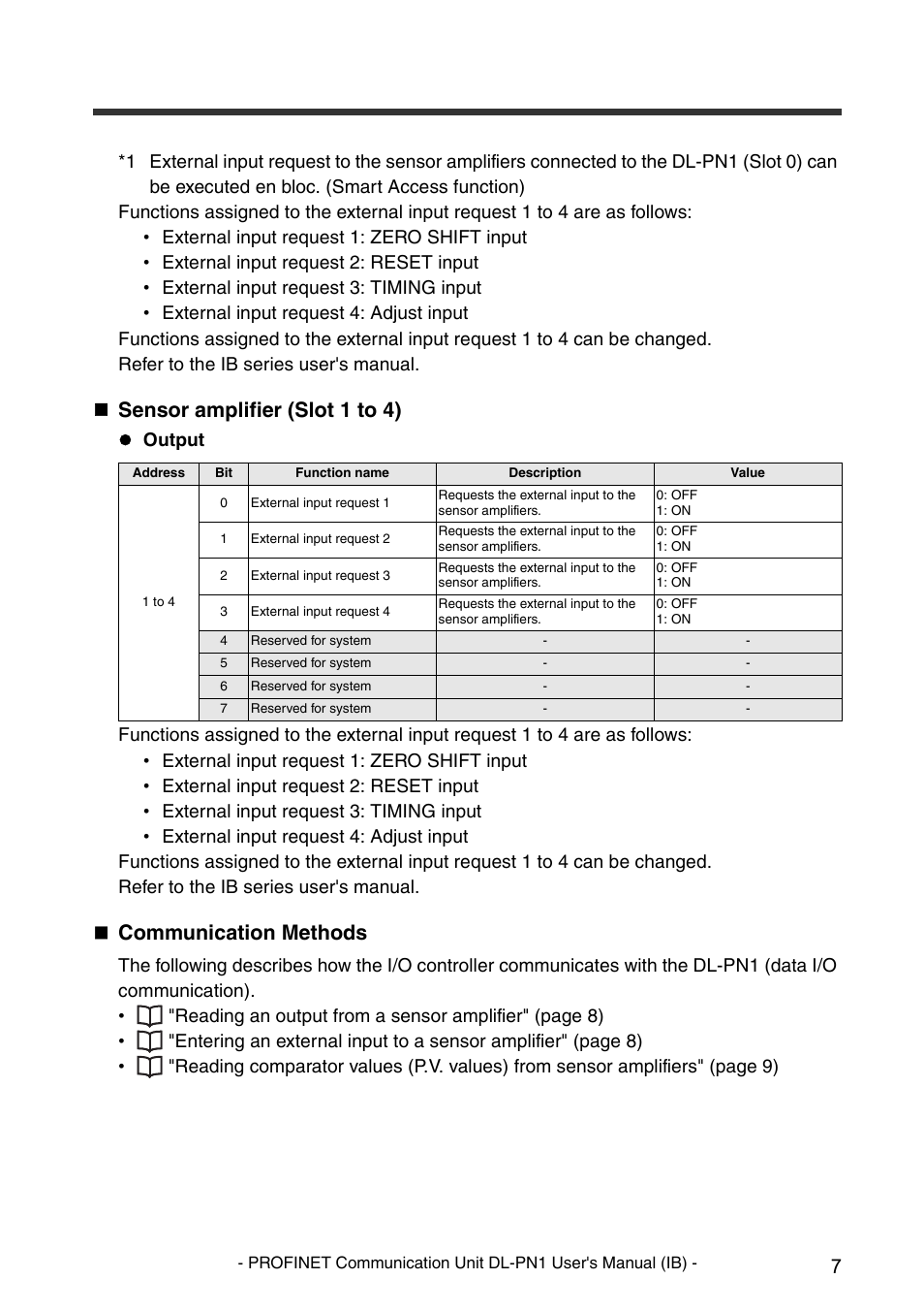 Sensor amplifier (slot 1 to 4), Communication methods | KEYENCE DL-PN1 User Manual | Page 9 / 36