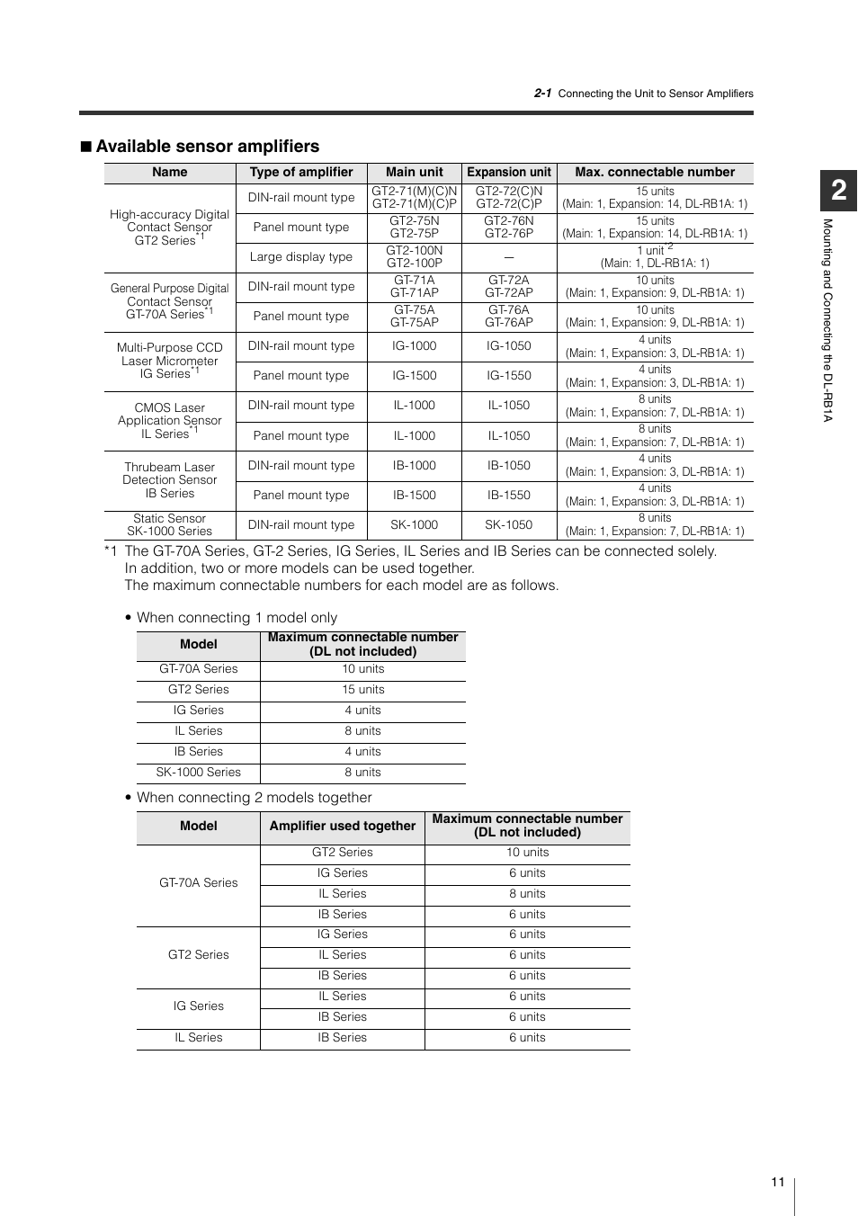 Available sensor amplifiers | KEYENCE DL-RB1A User Manual | Page 13 / 40