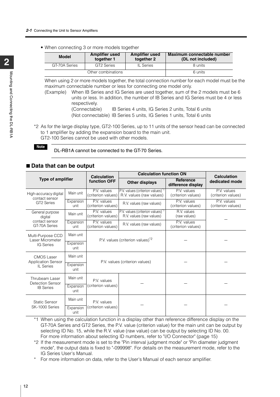 Data that can be output | KEYENCE DL-RB1A User Manual | Page 14 / 40