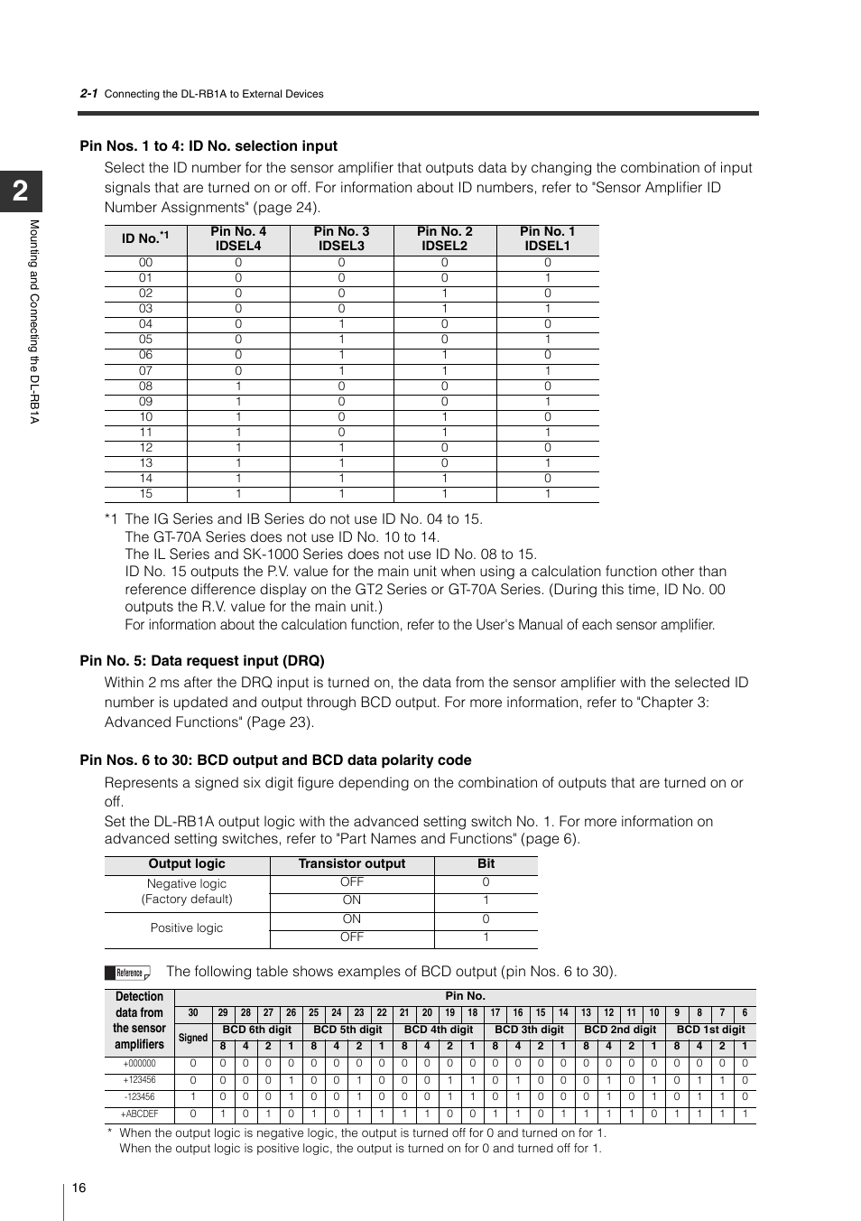 KEYENCE DL-RB1A User Manual | Page 18 / 40