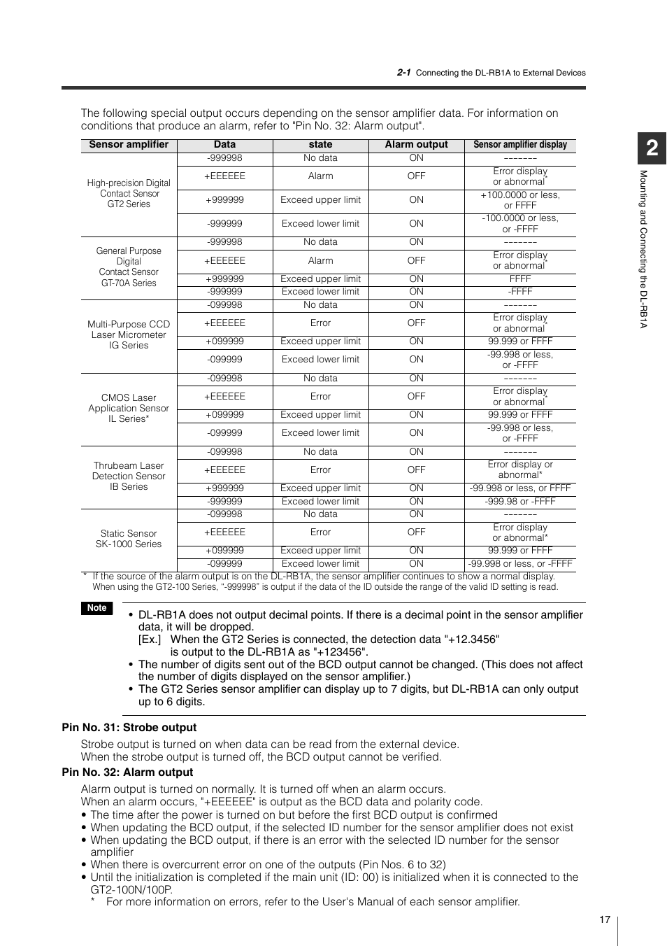 KEYENCE DL-RB1A User Manual | Page 19 / 40