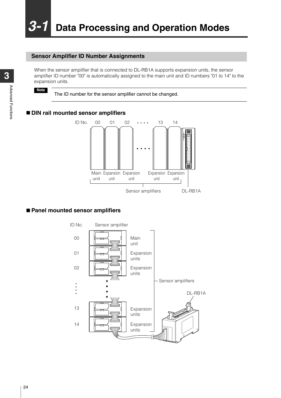 1 data processing and operation modes, Sensor amplifier id number assignments, Din rail mounted sensor amplifiers | Panel mounted sensor amplifiers, Data processing and operation modes | KEYENCE DL-RB1A User Manual | Page 26 / 40
