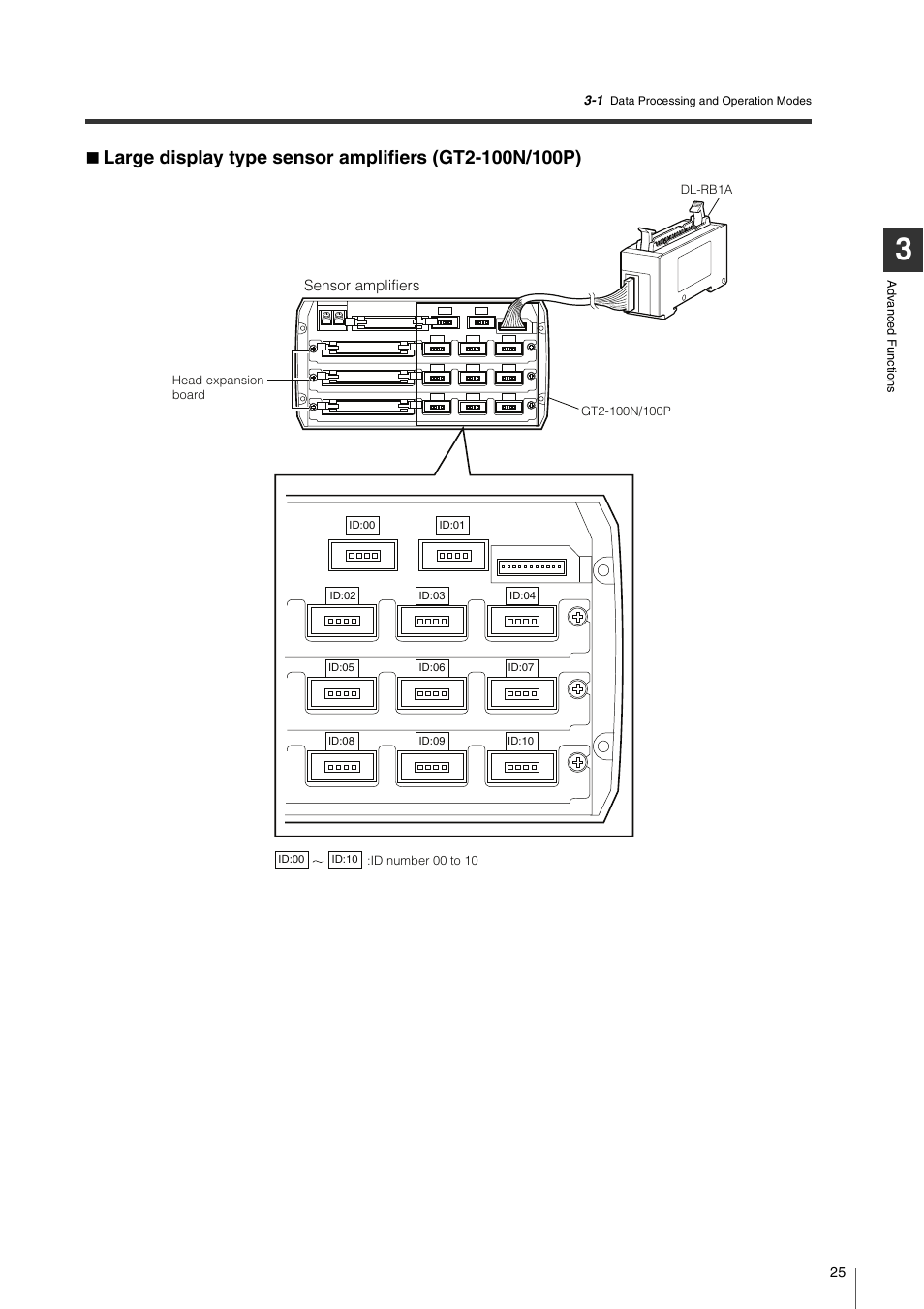 KEYENCE DL-RB1A User Manual | Page 27 / 40
