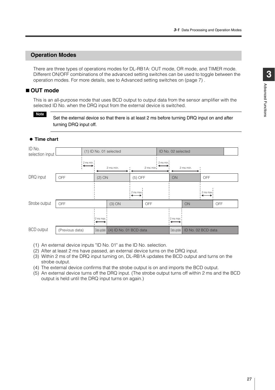 Operation modes, Out mode, Operation modes out mode | KEYENCE DL-RB1A User Manual | Page 29 / 40