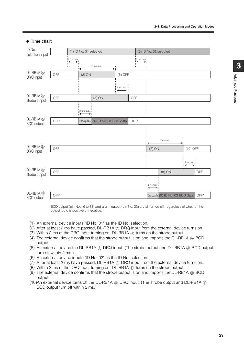 KEYENCE DL-RB1A User Manual | Page 31 / 40