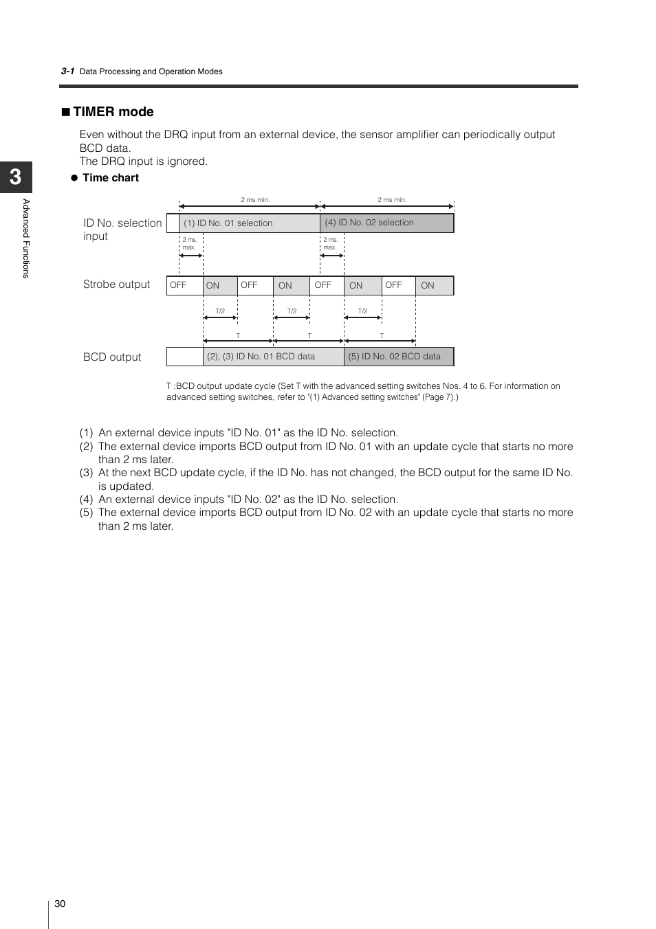 Timer mode | KEYENCE DL-RB1A User Manual | Page 32 / 40