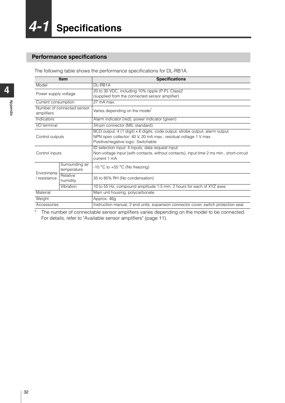 1 specifications, Performance specifications, Specifications | KEYENCE DL-RB1A User Manual | Page 34 / 40