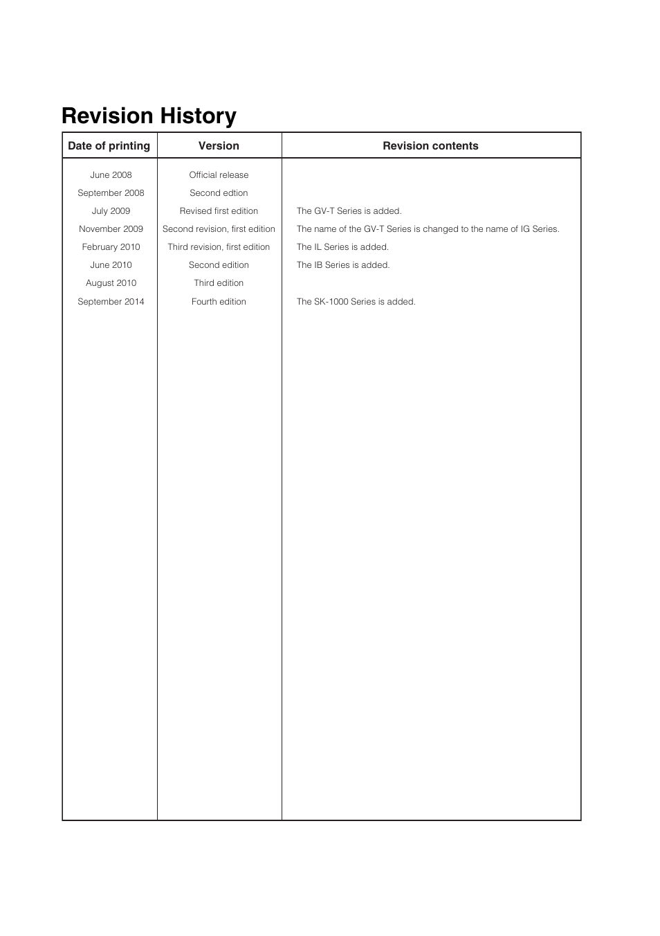 Revision history | KEYENCE DL-RB1A User Manual | Page 38 / 40