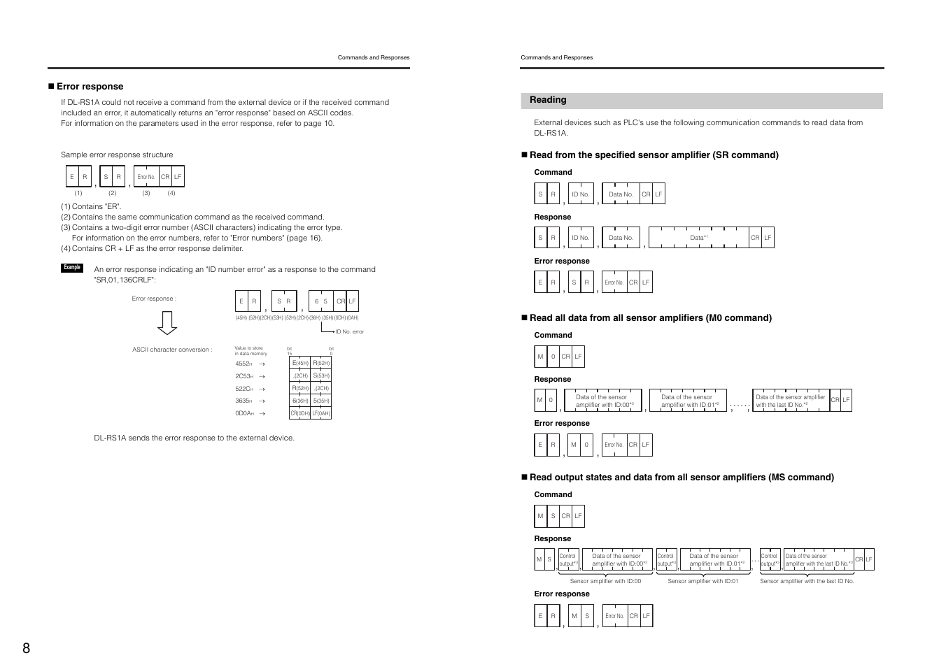 Reading | KEYENCE DL-RS1A User Manual | Page 10 / 22