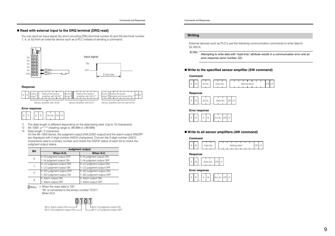 Writing | KEYENCE DL-RS1A User Manual | Page 11 / 22