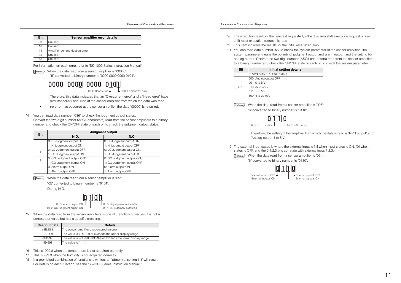 KEYENCE DL-RS1A User Manual | Page 13 / 22