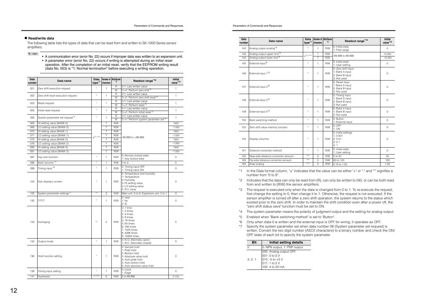 KEYENCE DL-RS1A User Manual | Page 14 / 22