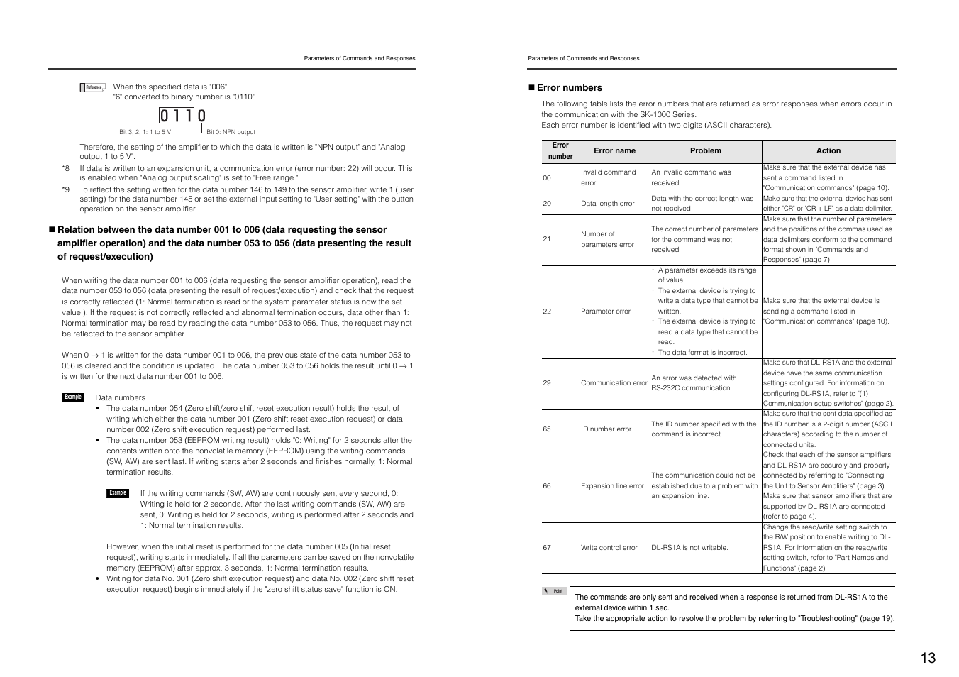 KEYENCE DL-RS1A User Manual | Page 15 / 22
