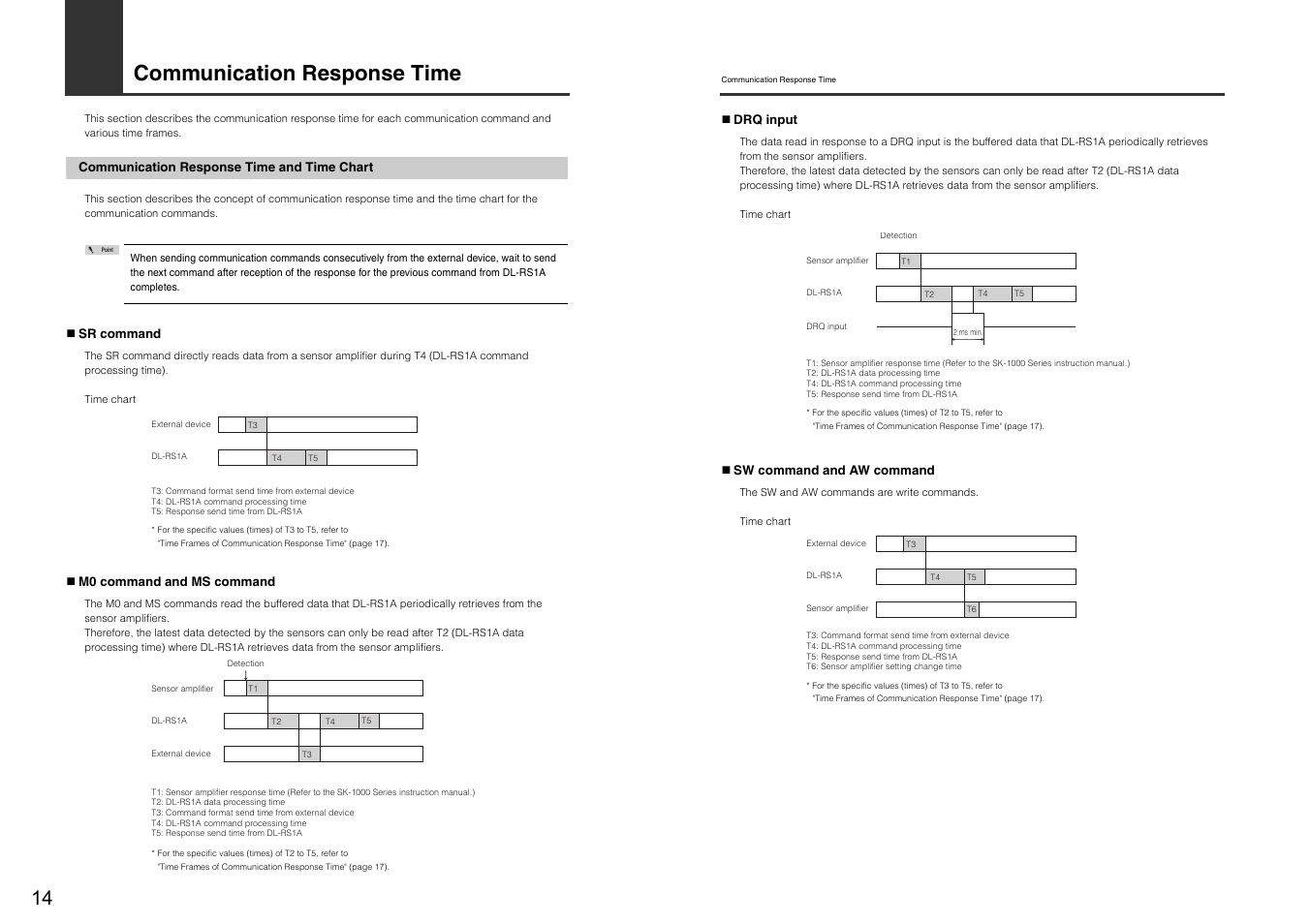 Communication response time, Communication response time and time chart | KEYENCE DL-RS1A User Manual | Page 16 / 22