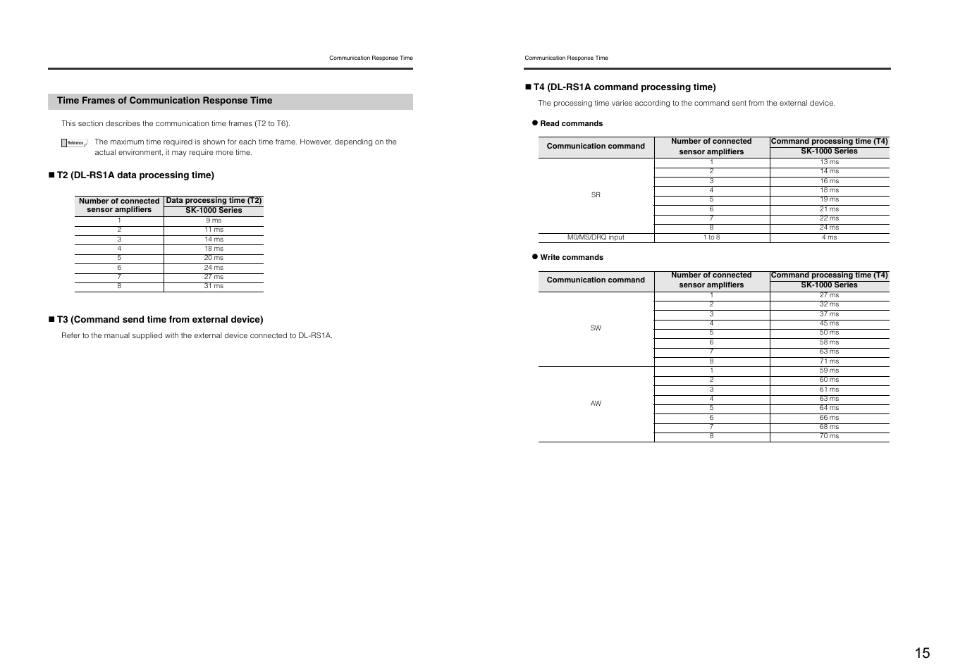 Time frames of communication response time | KEYENCE DL-RS1A User Manual | Page 17 / 22