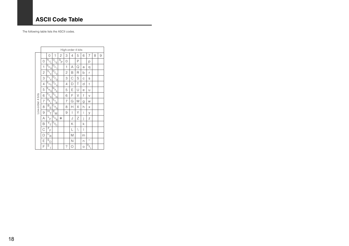 Ascii code table | KEYENCE DL-RS1A User Manual | Page 20 / 22