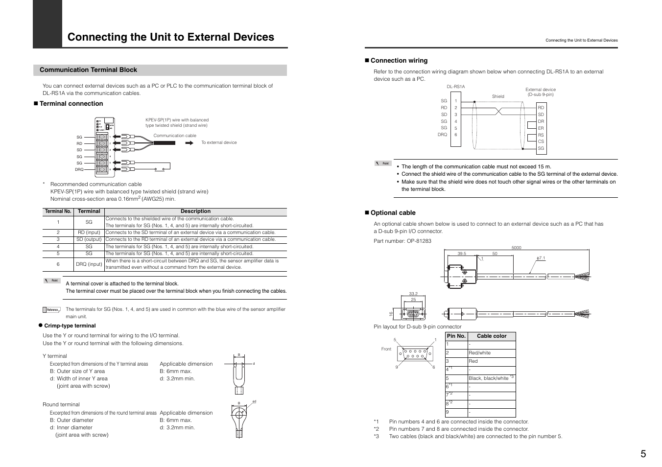 Connecting the unit to external devices, Communication terminal block | KEYENCE DL-RS1A User Manual | Page 7 / 22