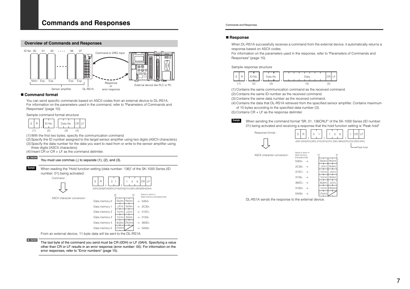 Commands and responses, Overview of commands and responses | KEYENCE DL-RS1A User Manual | Page 9 / 22