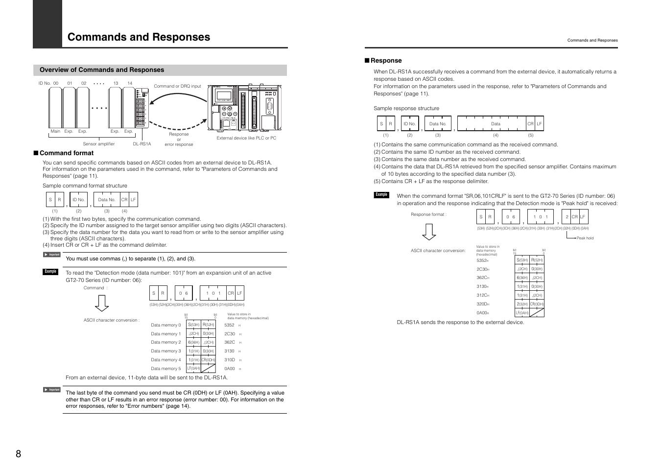 Commands and responses, Overview of commands and responses | KEYENCE DL-RS1A User Manual | Page 10 / 24