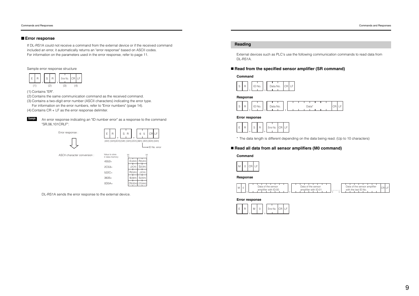Reading | KEYENCE DL-RS1A User Manual | Page 11 / 24