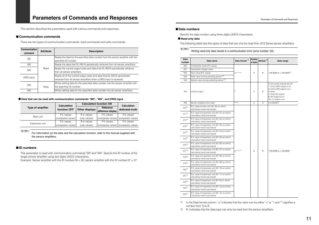 Parameters of commands and responses | KEYENCE DL-RS1A User Manual | Page 13 / 24