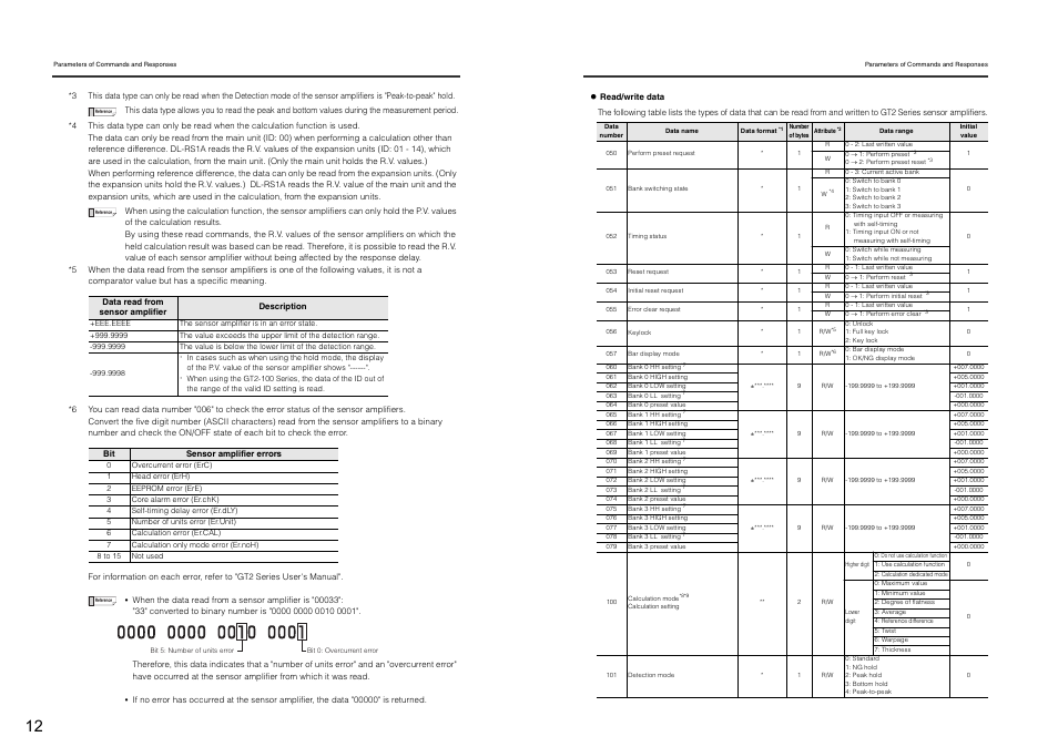 KEYENCE DL-RS1A User Manual | Page 14 / 24