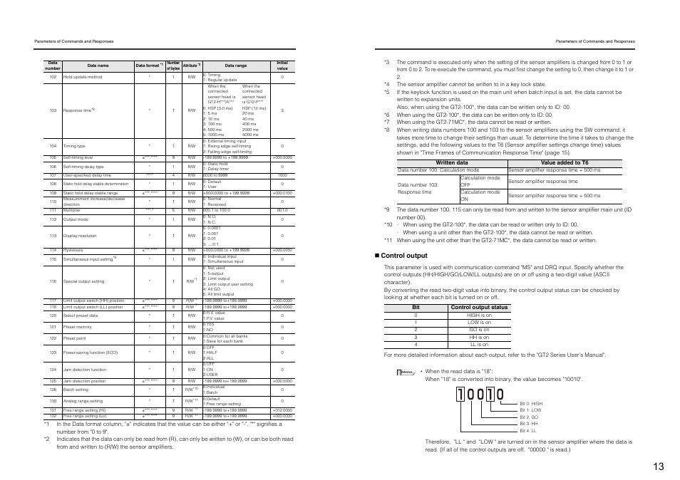 Control output | KEYENCE DL-RS1A User Manual | Page 15 / 24