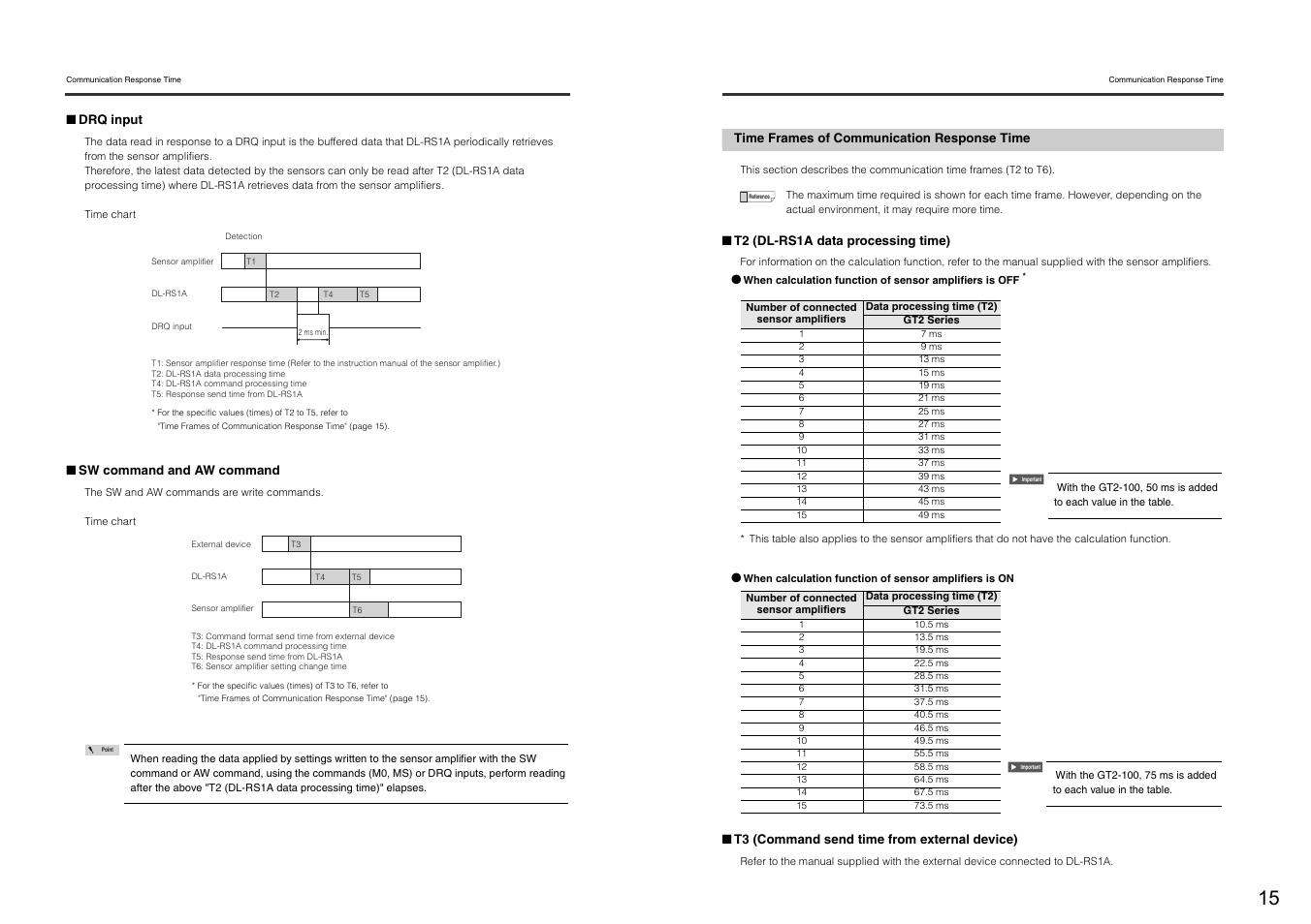 Time frames of communication response time | KEYENCE DL-RS1A User Manual | Page 17 / 24