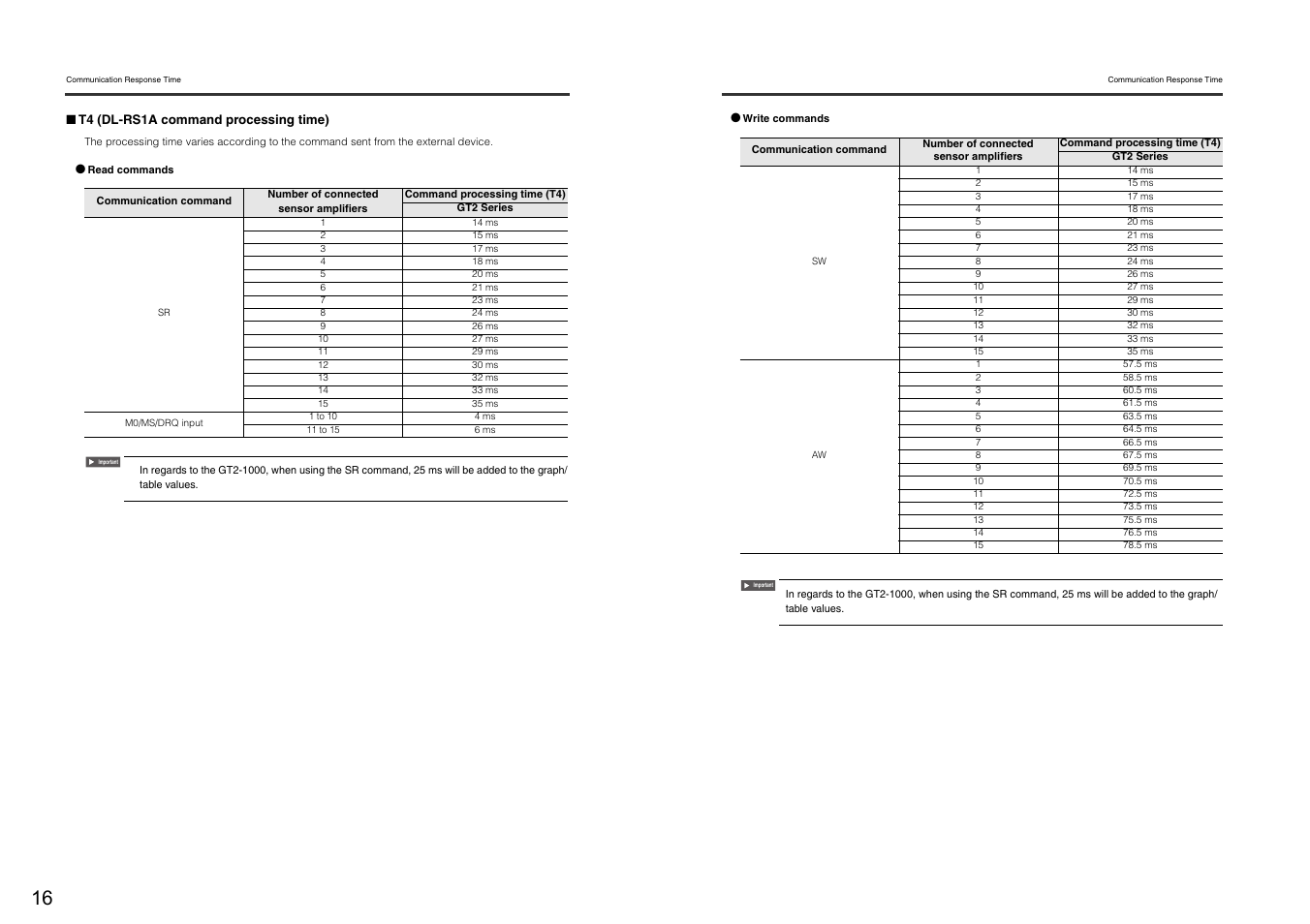 KEYENCE DL-RS1A User Manual | Page 18 / 24