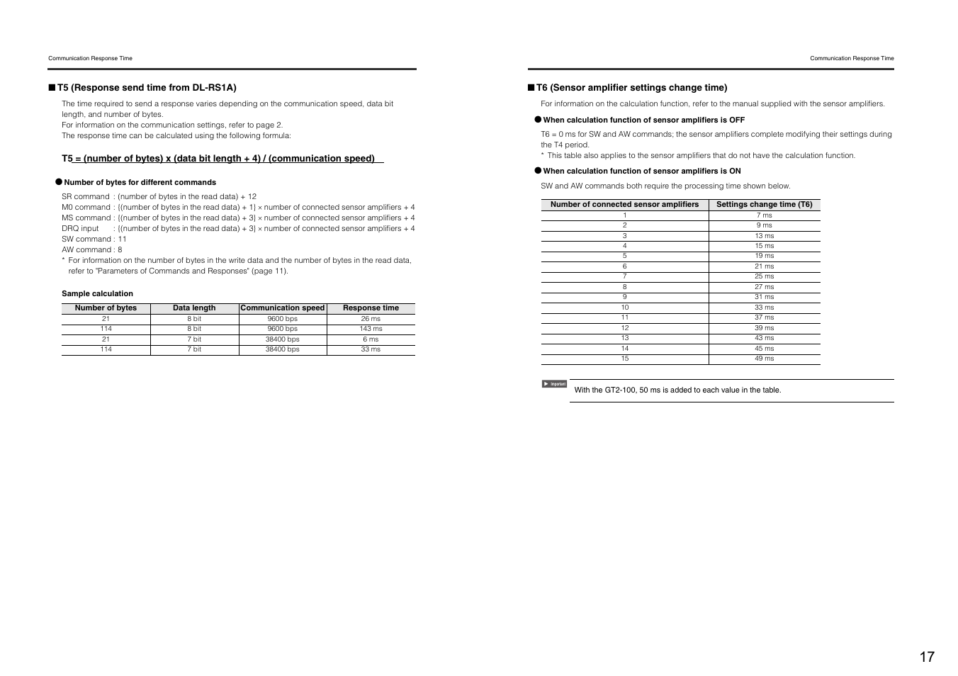 KEYENCE DL-RS1A User Manual | Page 19 / 24