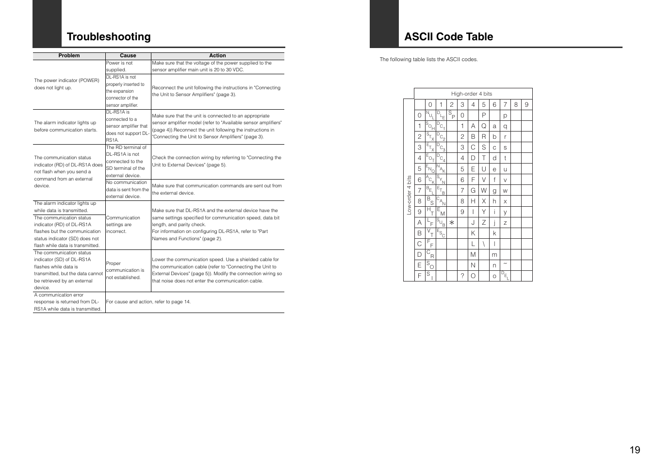 Troubleshooting, Ascii code table | KEYENCE DL-RS1A User Manual | Page 21 / 24