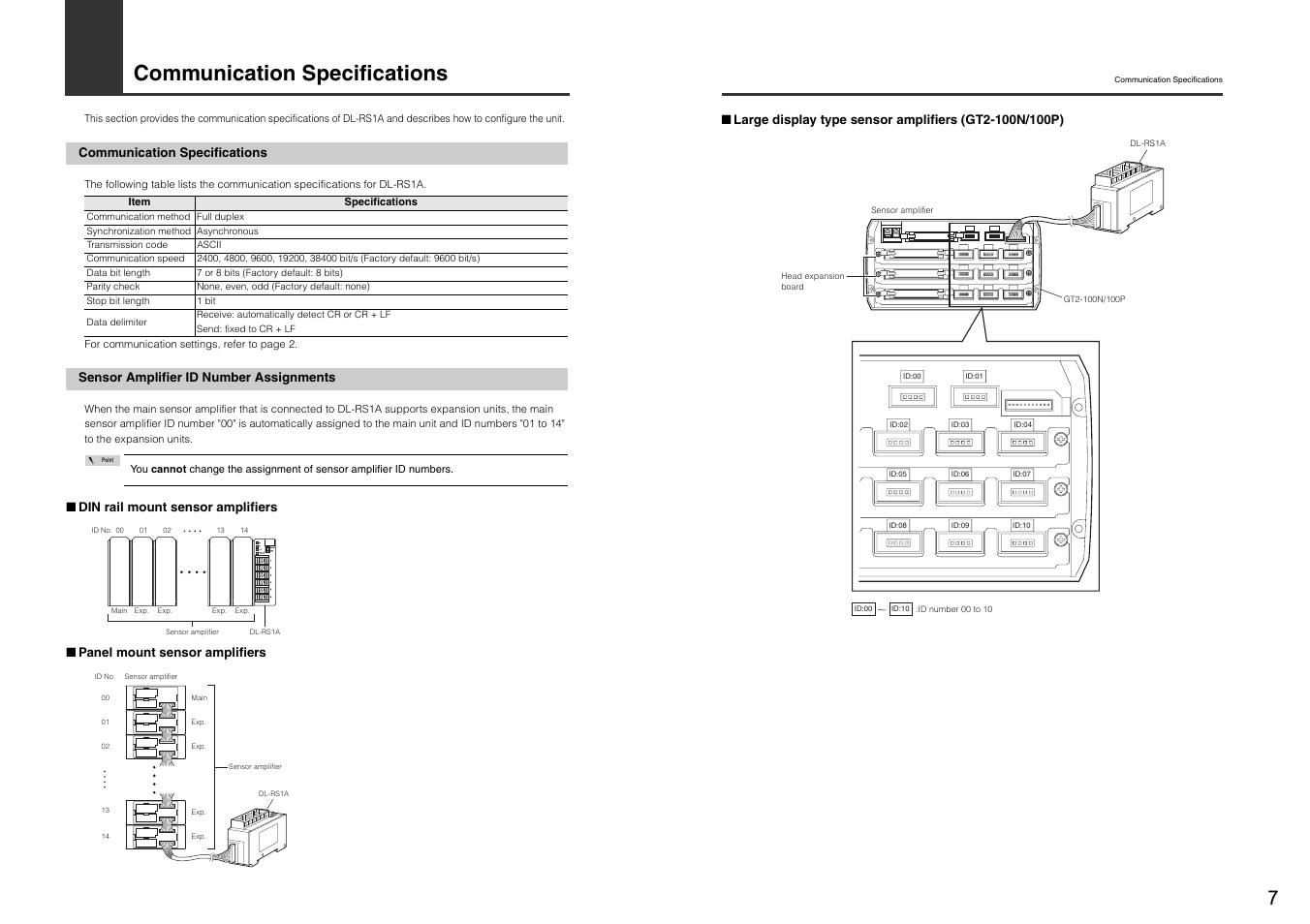 Communication specifications, Sensor amplifier id number assignments | KEYENCE DL-RS1A User Manual | Page 9 / 24