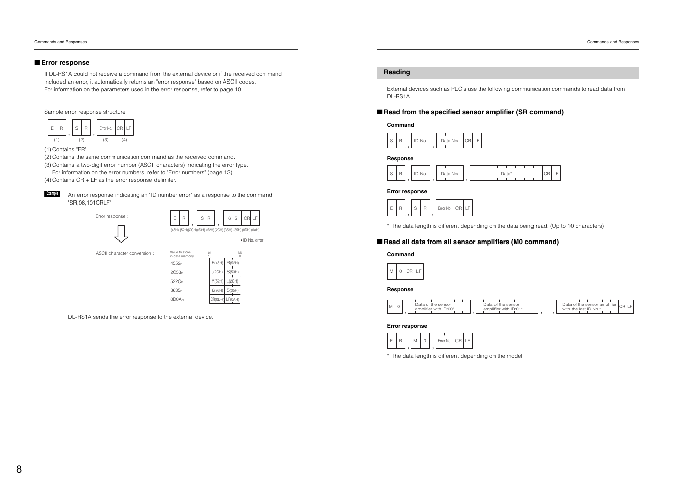 Reading | KEYENCE DL-RS1A/FD-MH User Manual | Page 10 / 24