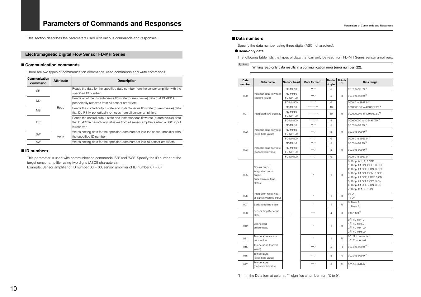 Parameters of commands and responses, Electromagnetic digital flow sensor fd-mh series, Id numbers | Data numbers | KEYENCE DL-RS1A/FD-MH User Manual | Page 12 / 24