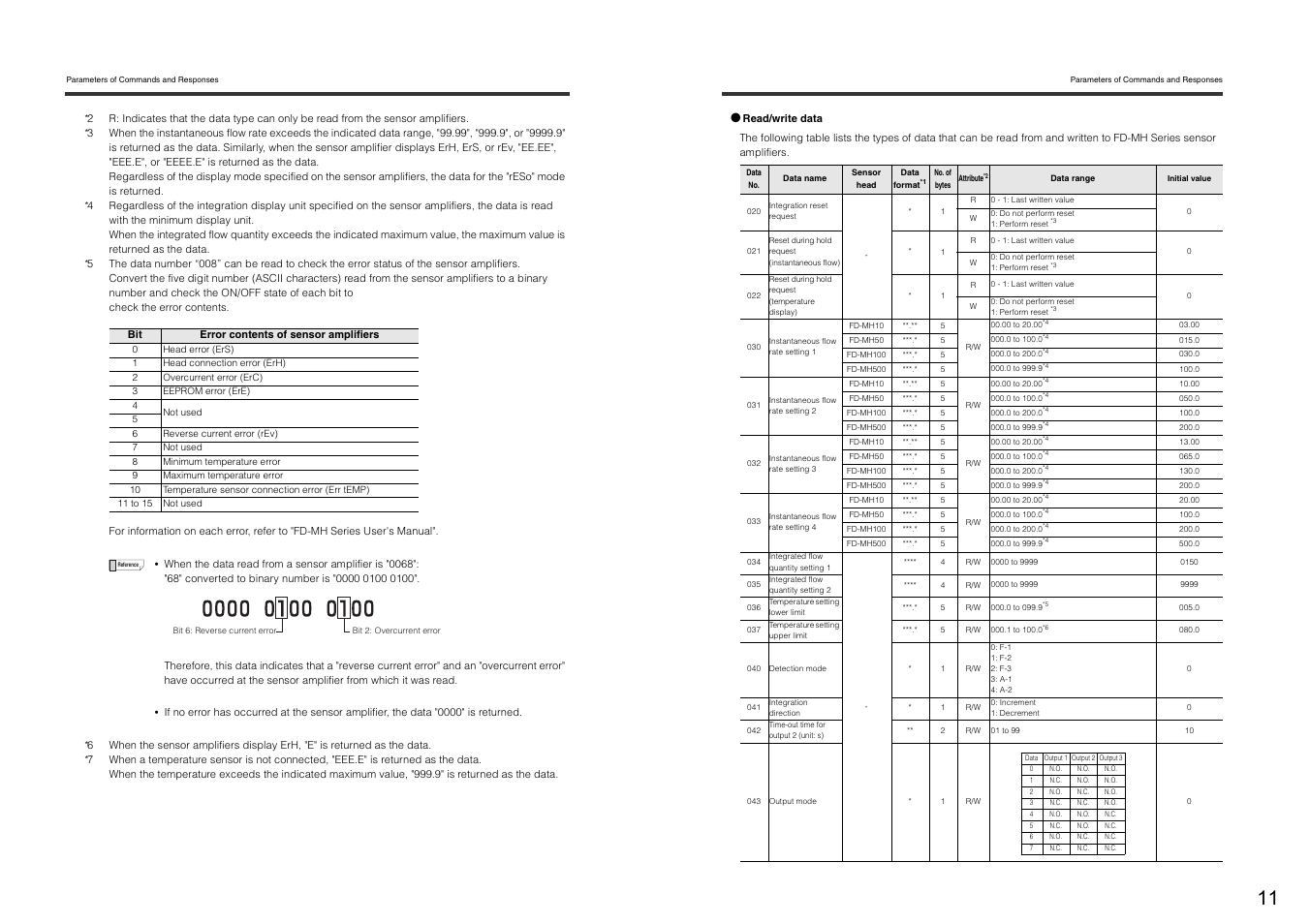 KEYENCE DL-RS1A/FD-MH User Manual | Page 13 / 24