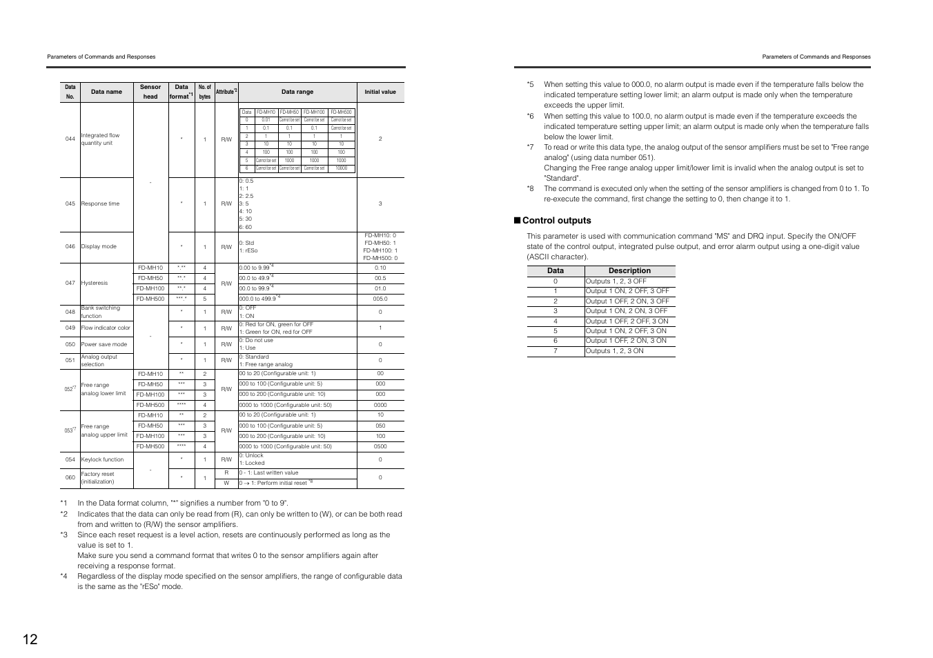 Control outputs | KEYENCE DL-RS1A/FD-MH User Manual | Page 14 / 24