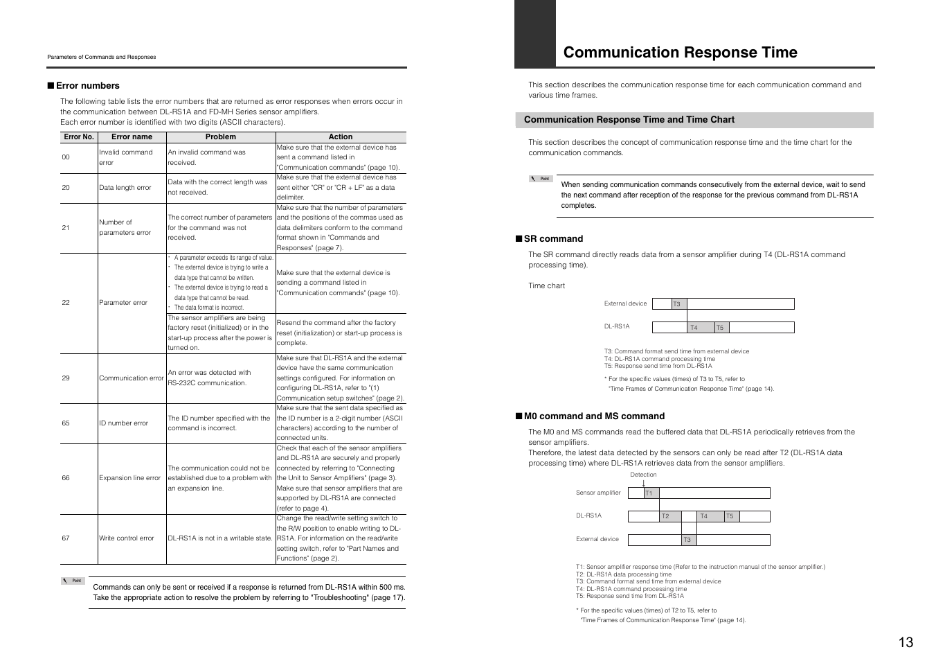 Communication response time, Communication response time and time chart | KEYENCE DL-RS1A/FD-MH User Manual | Page 15 / 24