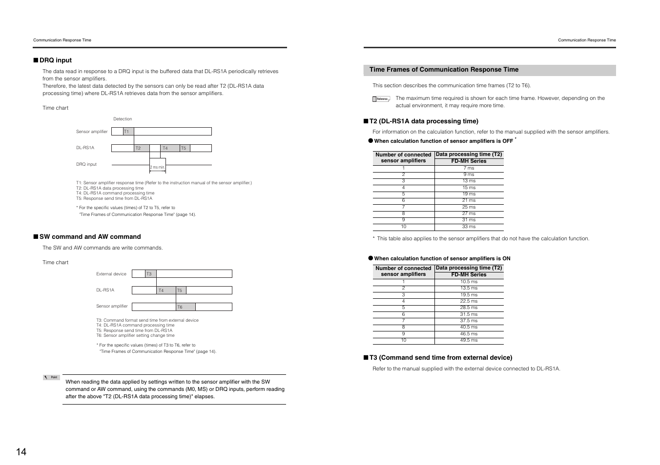 Time frames of communication response time | KEYENCE DL-RS1A/FD-MH User Manual | Page 16 / 24